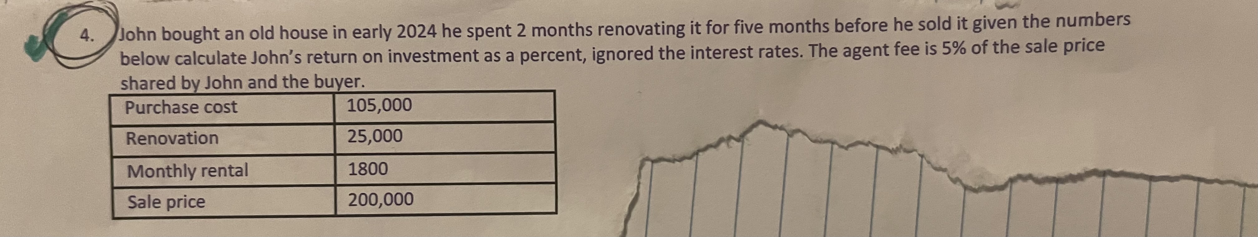 please explain it better John bought an old house