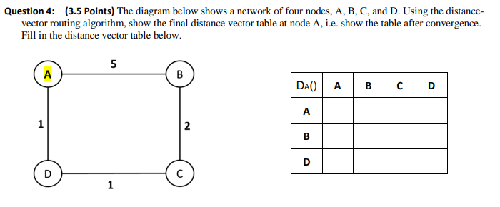 Question 4 : ( 3 . 5 Points ) The diagram below