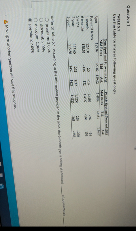 Question 2 9 TABLE 5 . 1 Use the table to answer