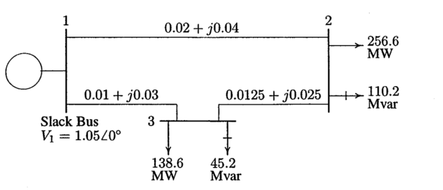 Build a MATLAB program for Gauss - Seidel power