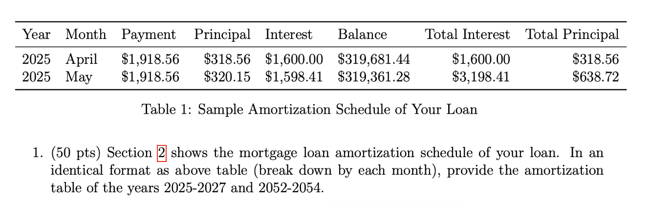 Table 1 : Sample Amortization Schedule of Your