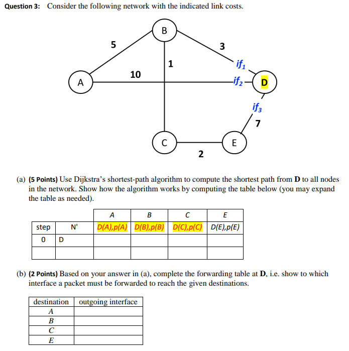 Question 3 : Consider the following network with