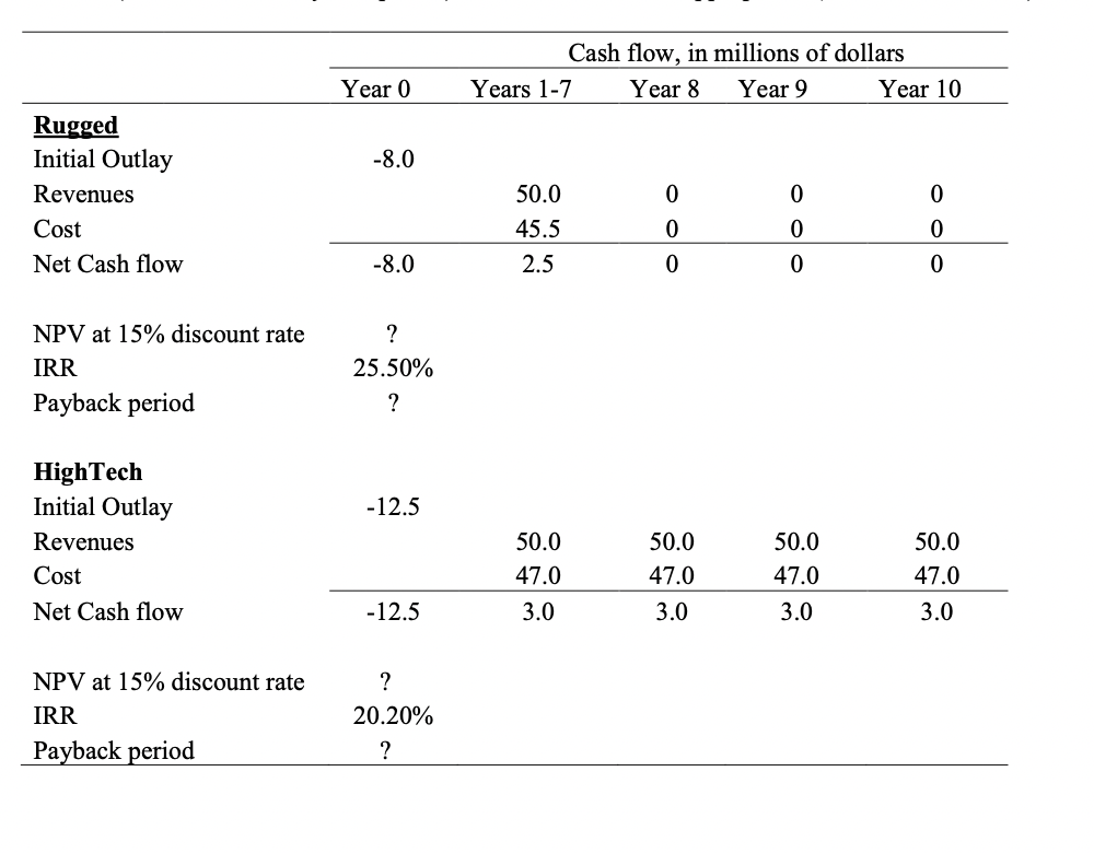 Qwest Inc, an Ottawa - based company, enjoys a