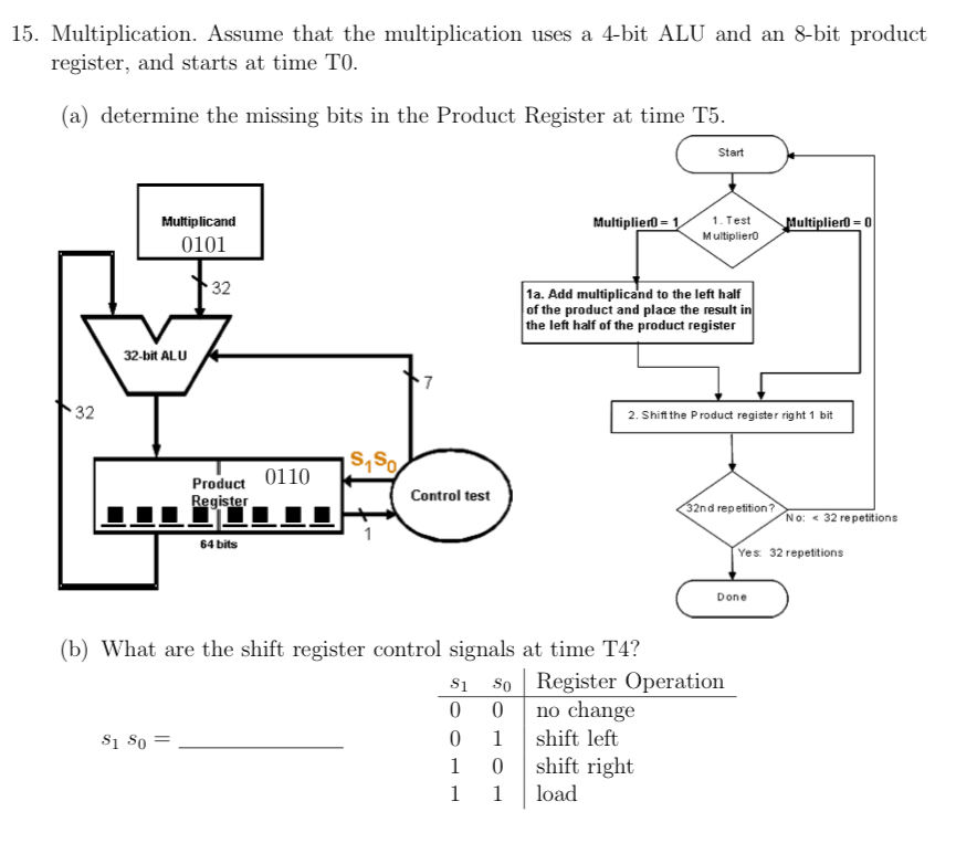 Multiplication. Assume that the multiplication