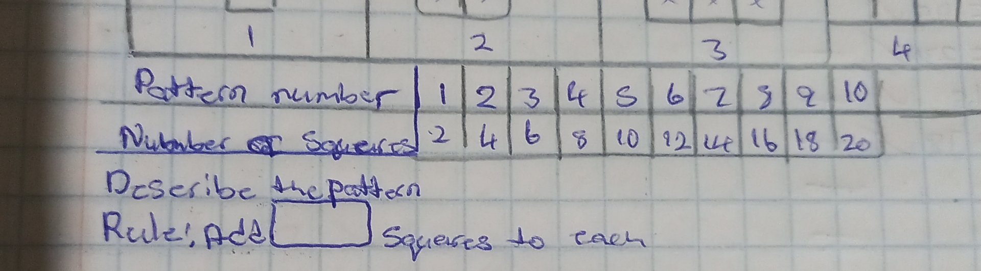 \ table [ [ Pattern number, 1 , 2 , 3 , 4 , 5 , 6