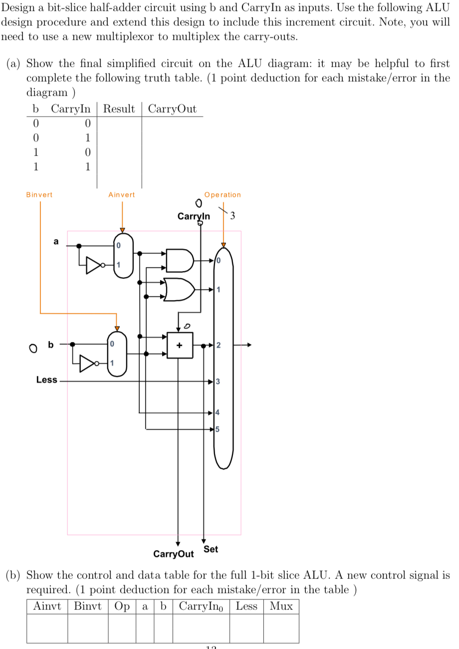 Design a bit - slice half - adder circuit using b