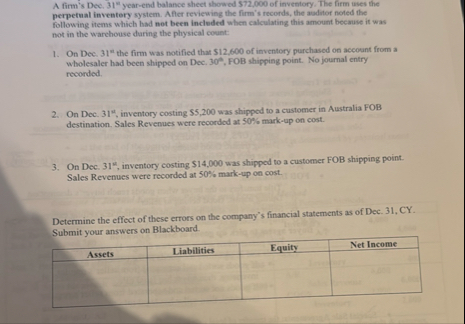 A firm's Dec. 3 1 ? 2 year - end balance sheet