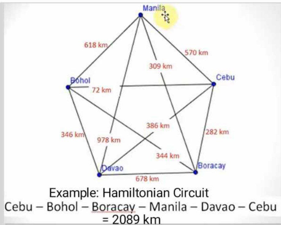 Make and Draw the following using the example