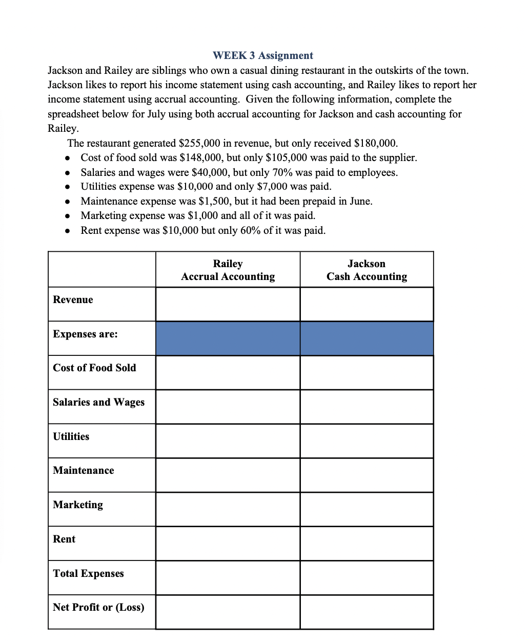 Fill this chart out please WEEK 3 Assignment