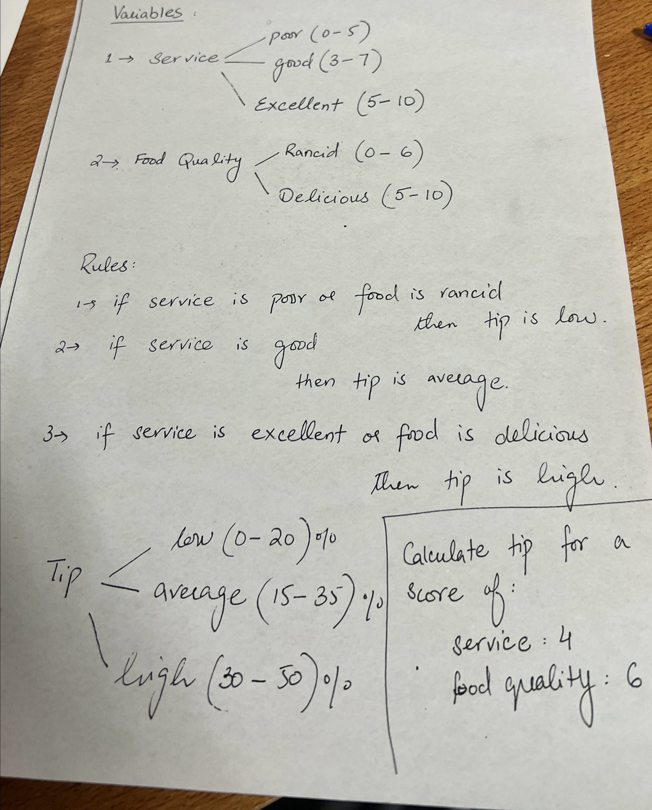 Variables: 2 Food Quality Rancid ( 0 - 6 )