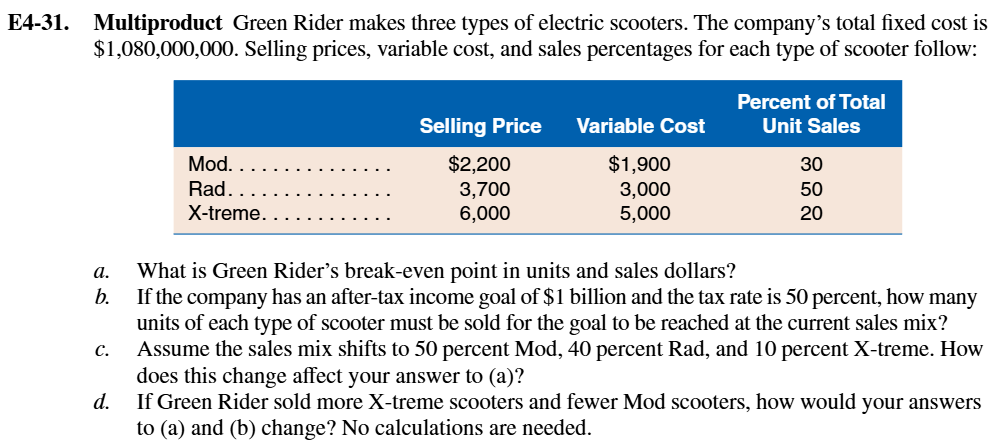 E 4 - 3 1 . Multiproduct Green Rider makes three