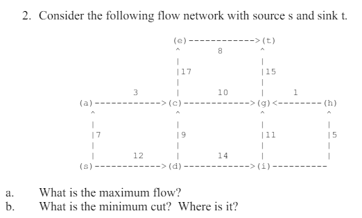 Consider the following flow network with source s