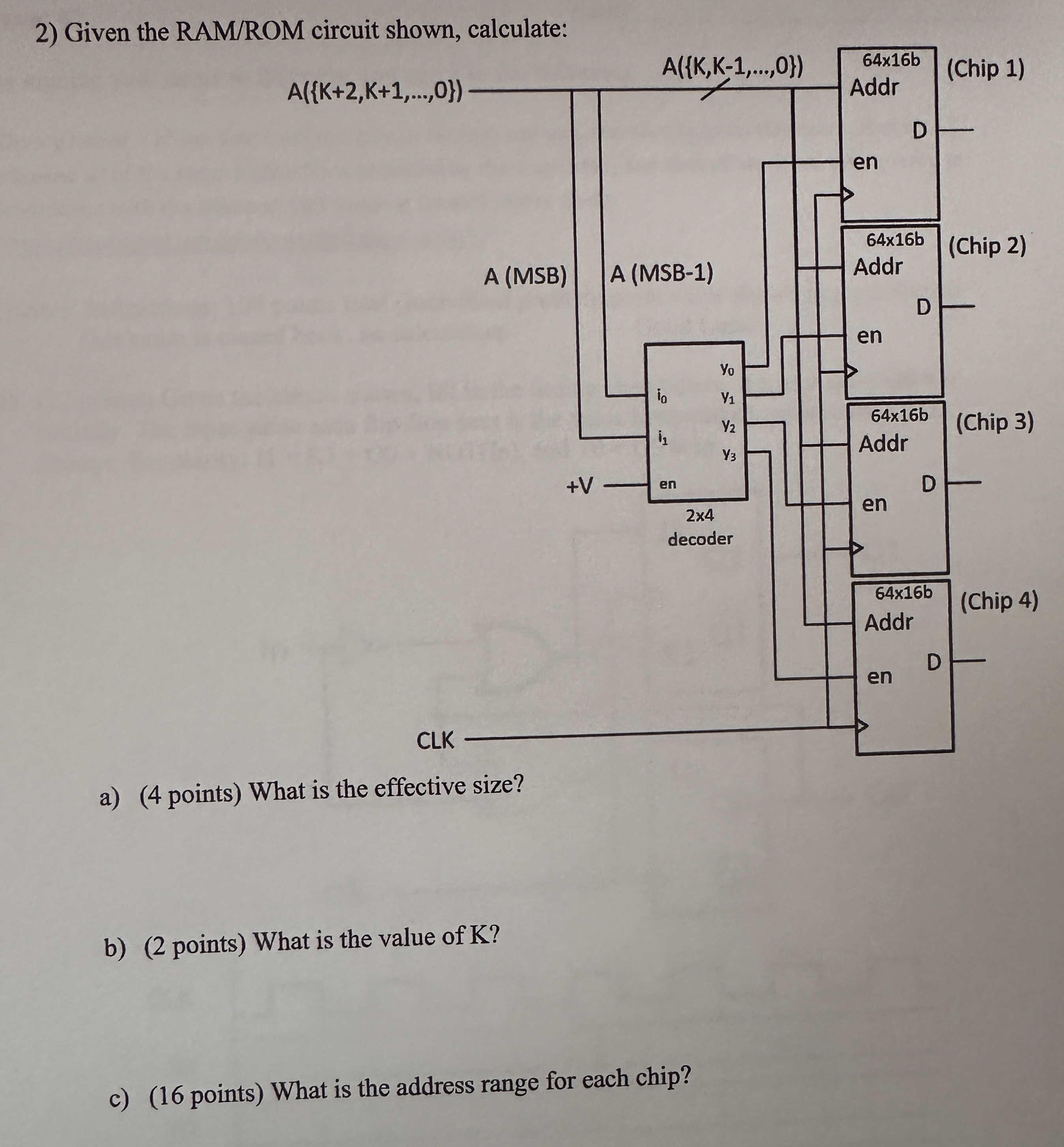 Given the RAM / ROM circuit shown, calculate: a )