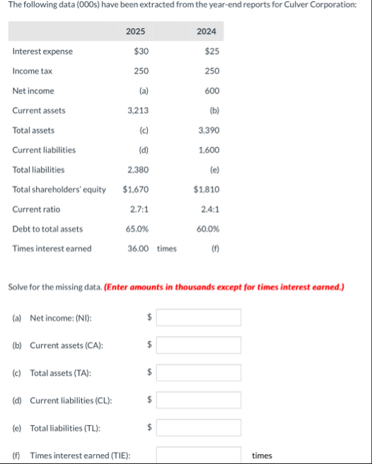 The following data ( 0 0 0 s ) have been