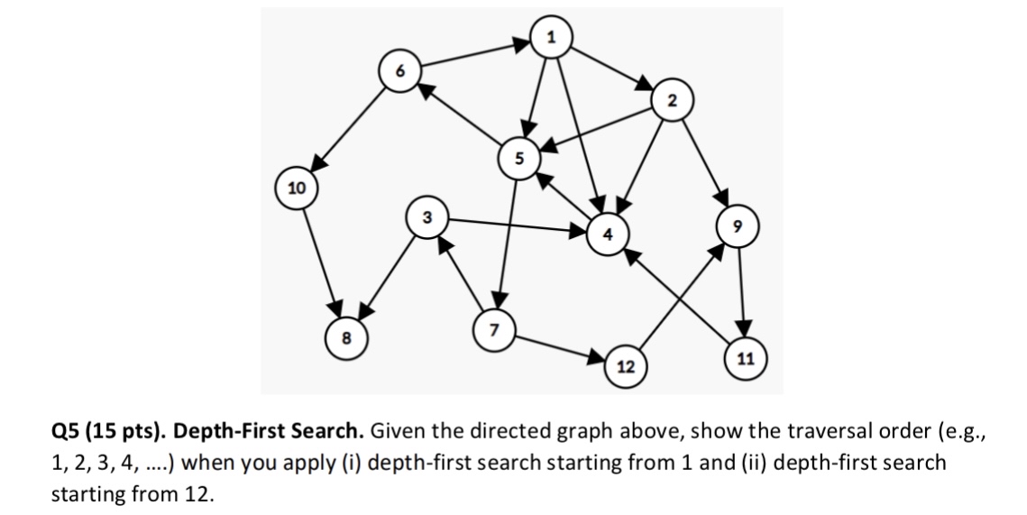 Depth - First Search. Given the directed graph