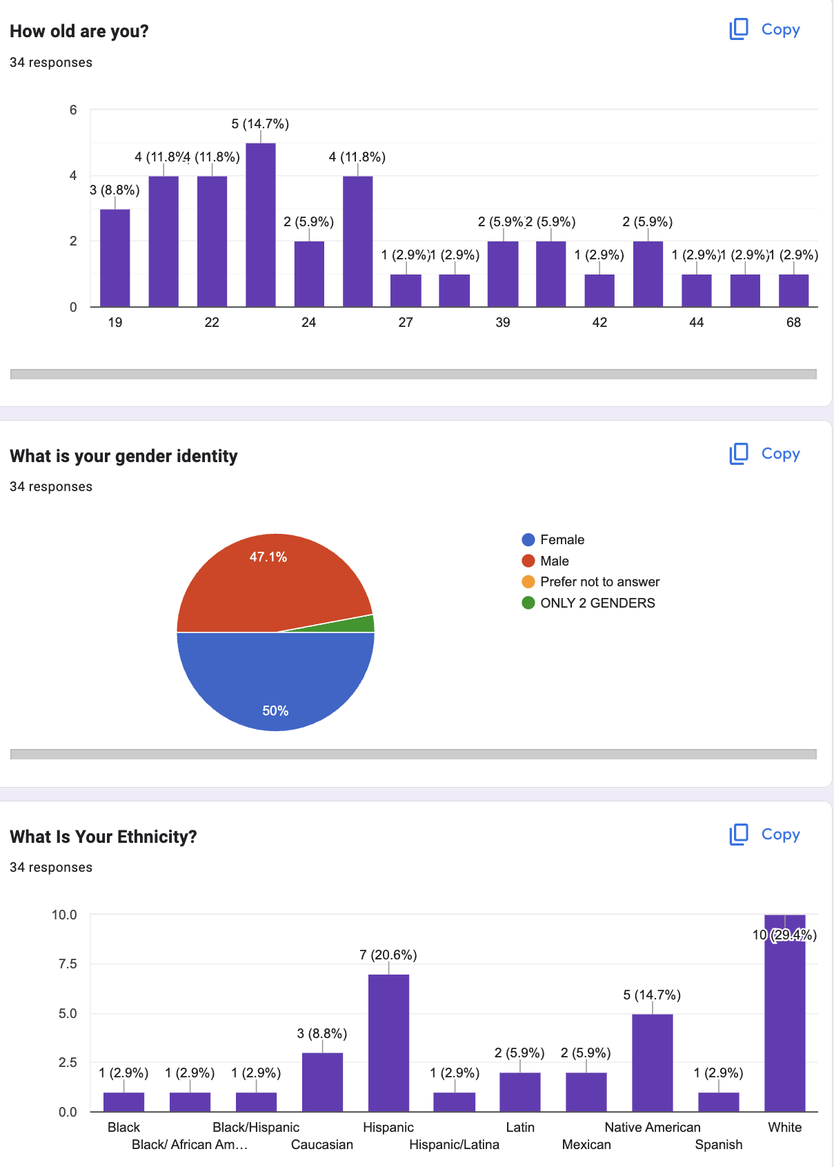 PLEASE HELP ME RUN A REGRESSION ANALYSIS. I have