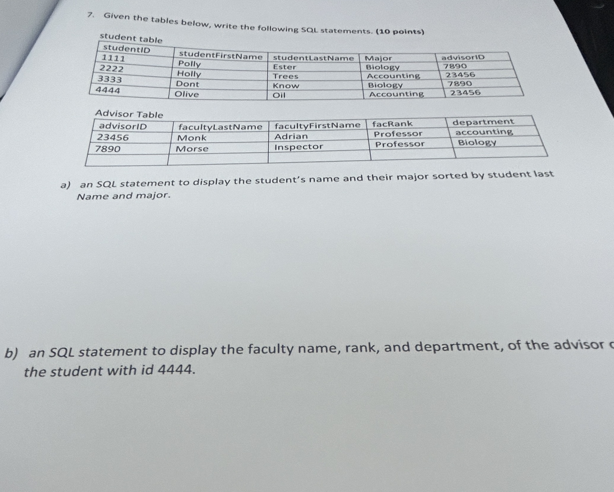 Given the tables below, write the following sal