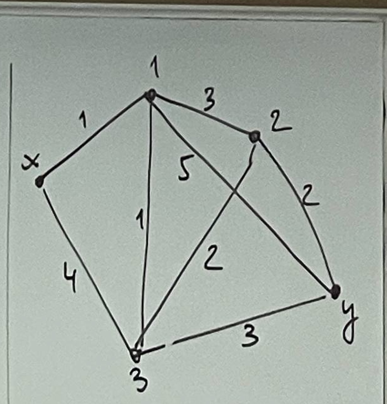 Repeat the same process on this graph as this
