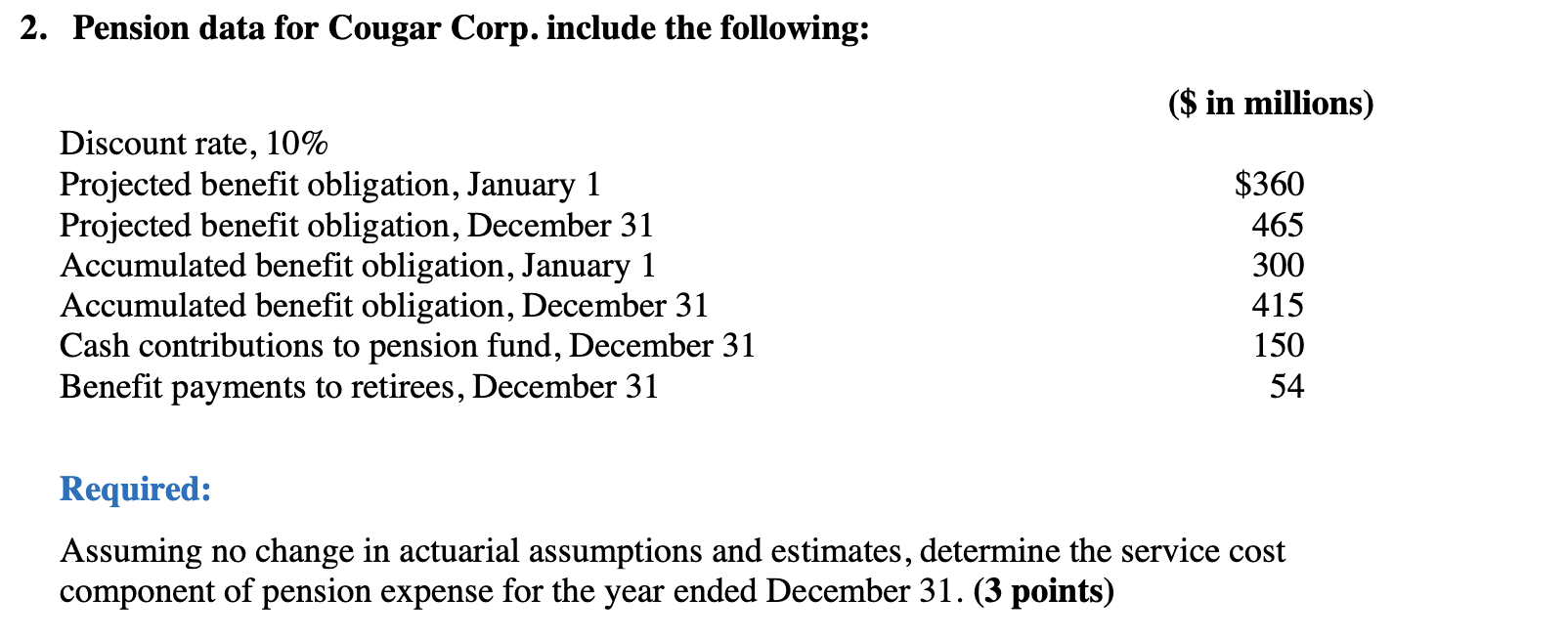2 . Pension data for Cougar Corp. include the