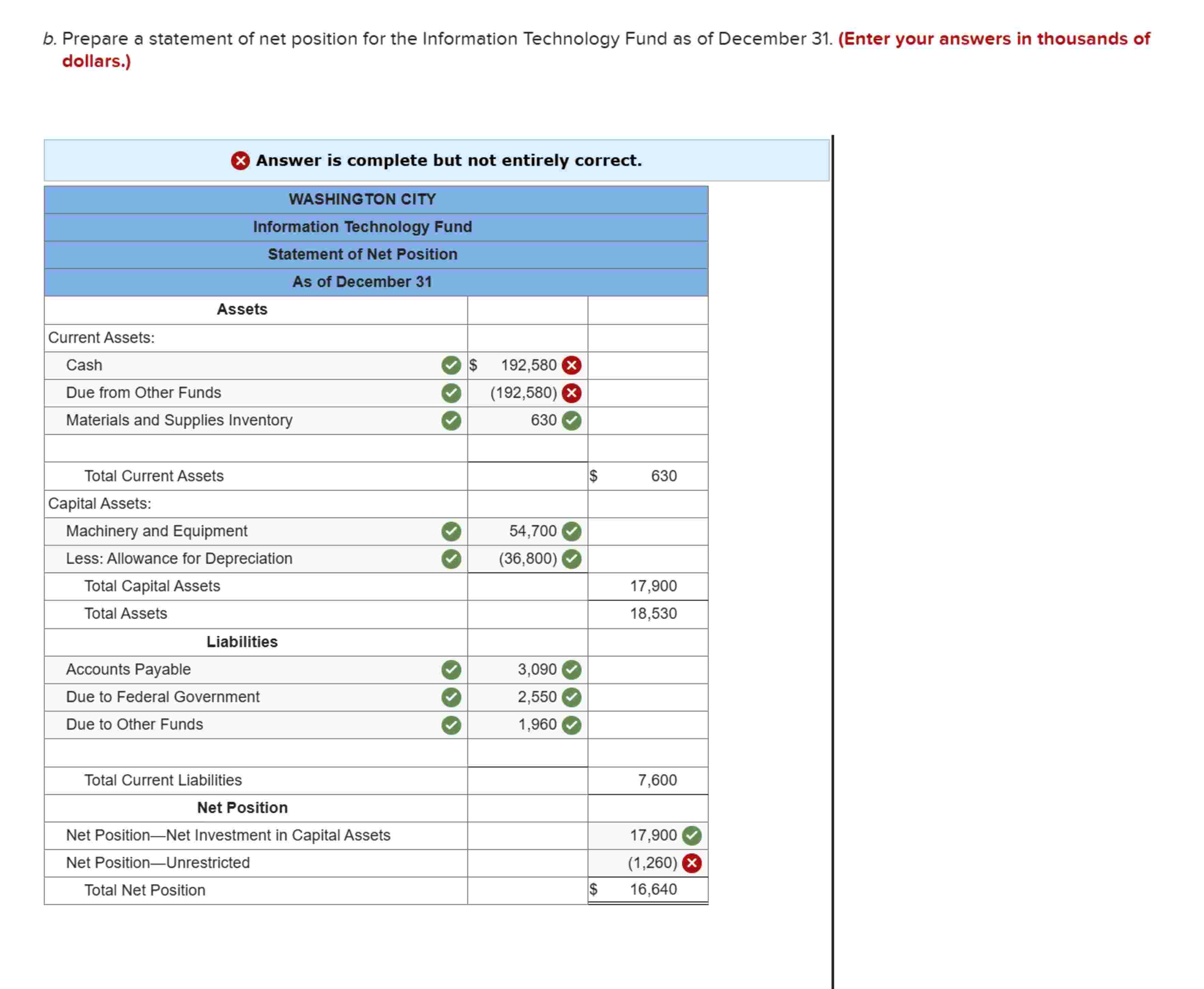 b . Prepare a statement of net position for the