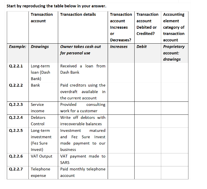 Indicate whether the transaction account listed