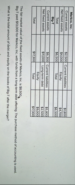 \ table [ [ Markco , Inc.,,, ] , [ Current