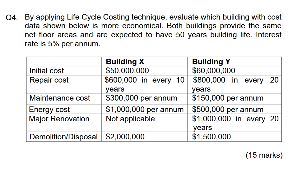 Q 4 . By applying Life Cycle Costing technique,