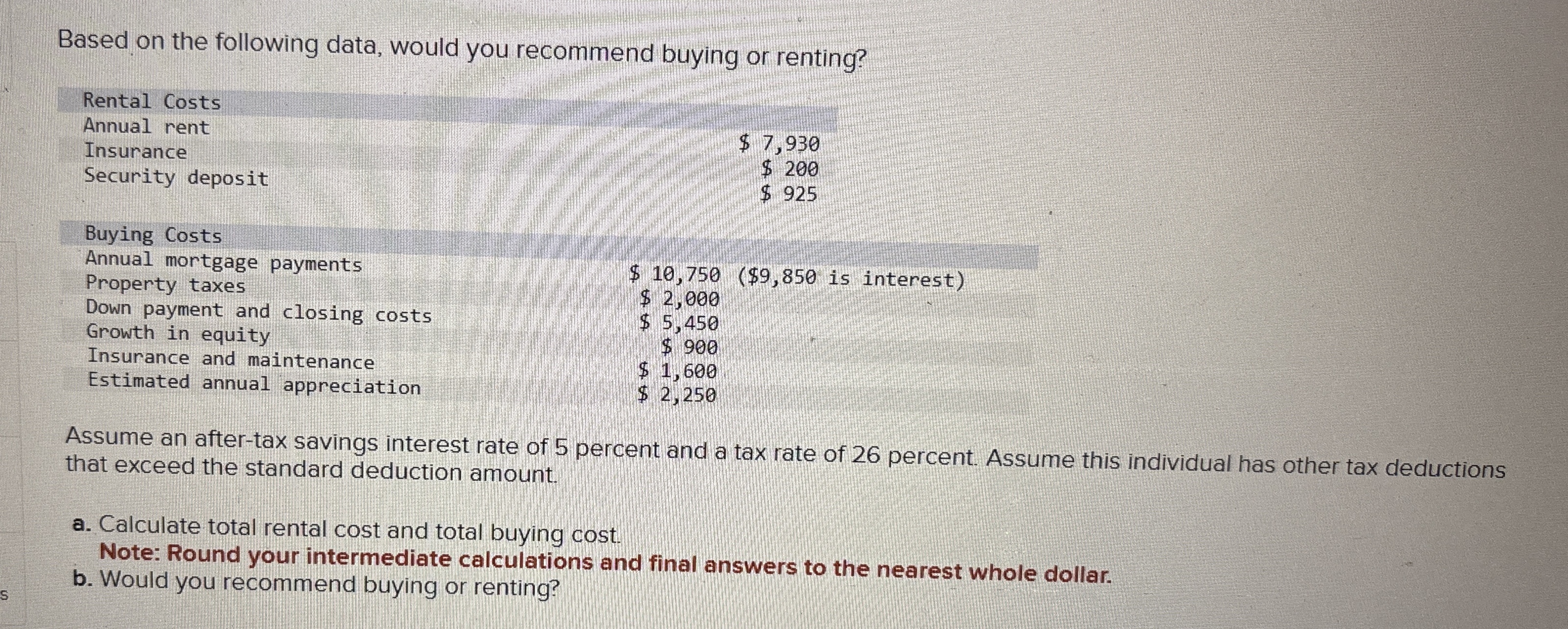 Based on the following data, would you recommend