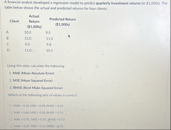 A financial analyst developed a regression model