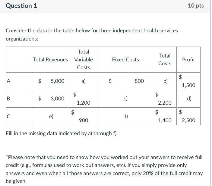 Consider the data in the table below for three