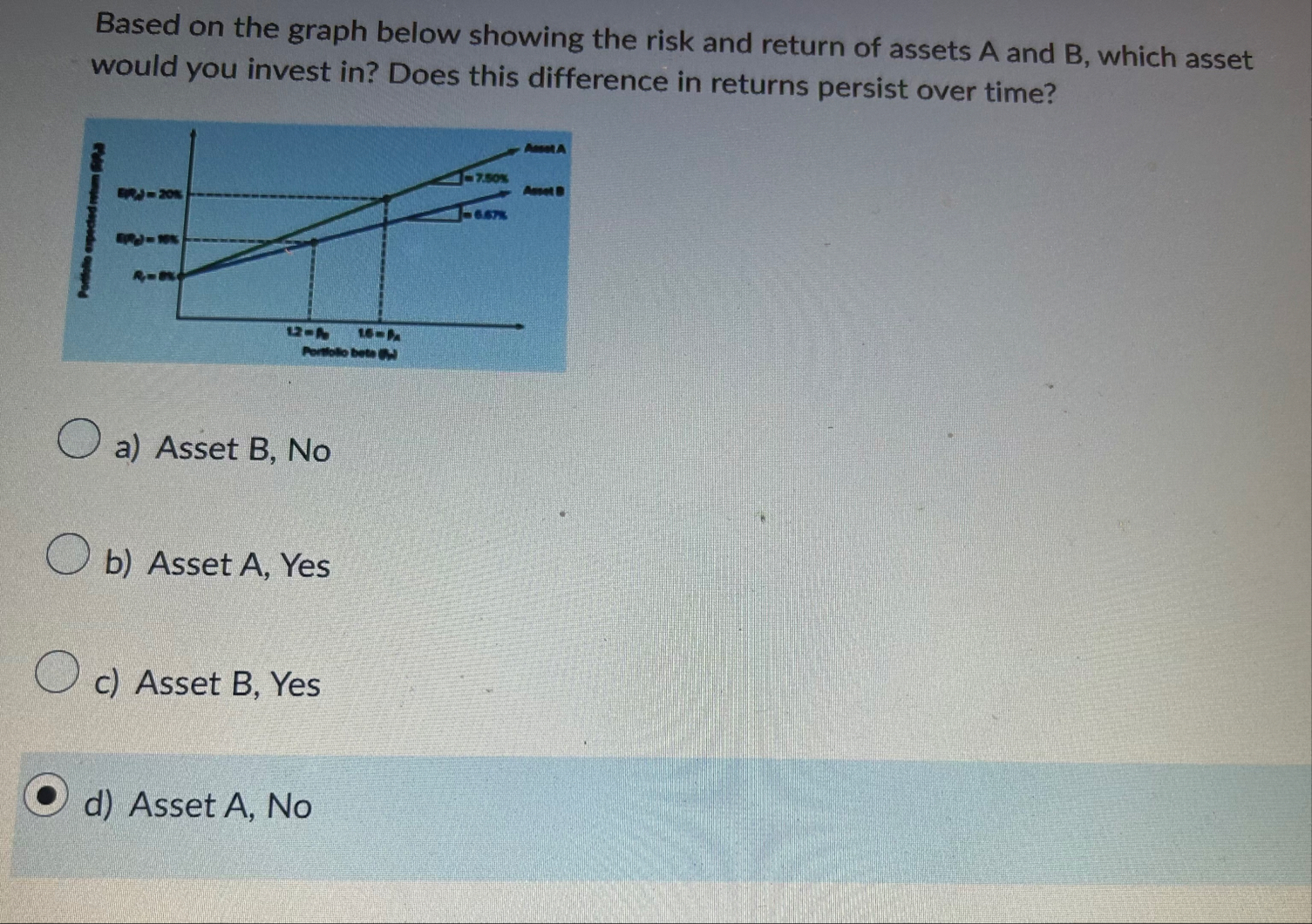 Based on the graph below showing the risk and