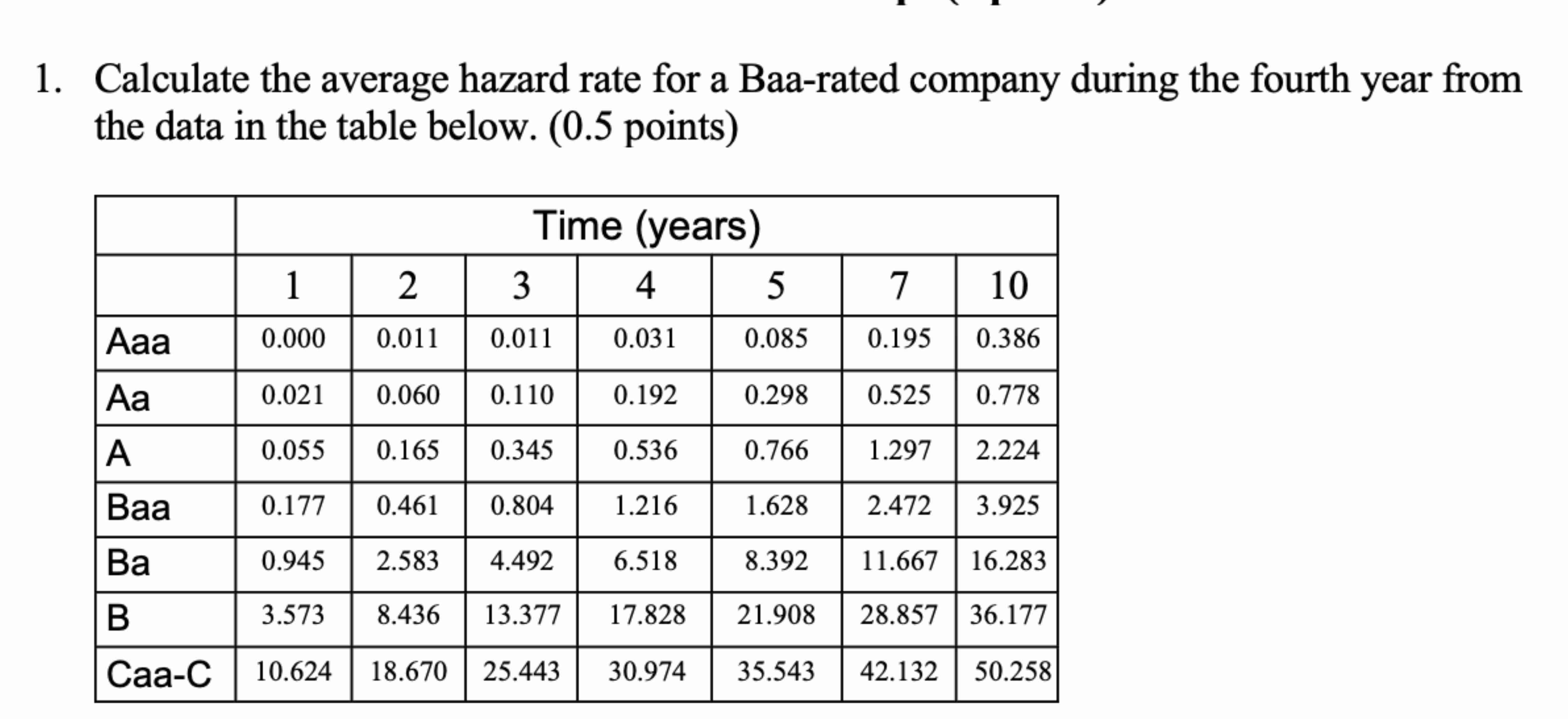 1 . Calculate the average hazard rate for a Baa -