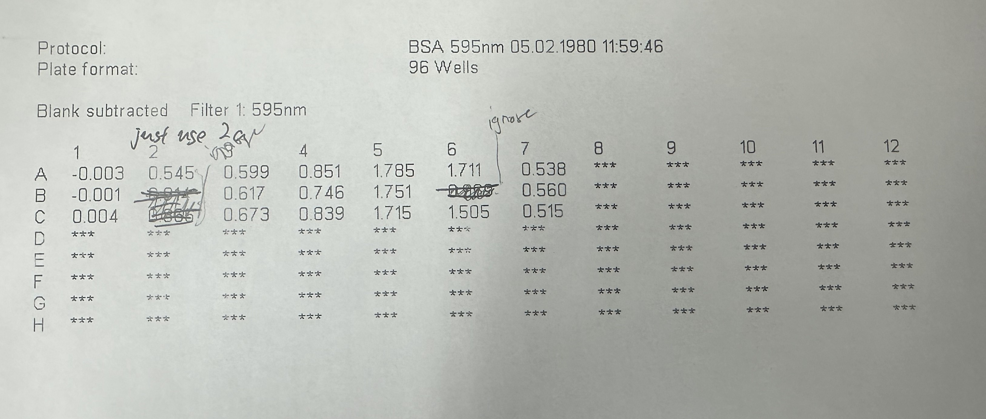Protocol: Plate format: BSA 5 9 5 nm 0 5 . 0 2 .