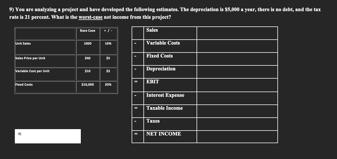 9 ) You are analyzing a project and have