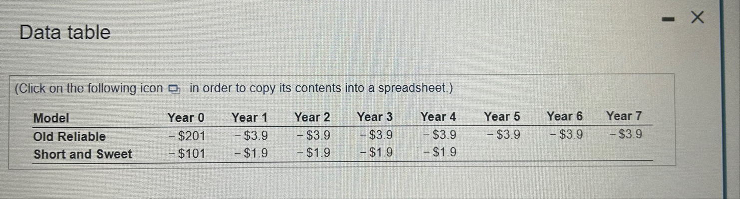 Data table ( Click on the following icon in order