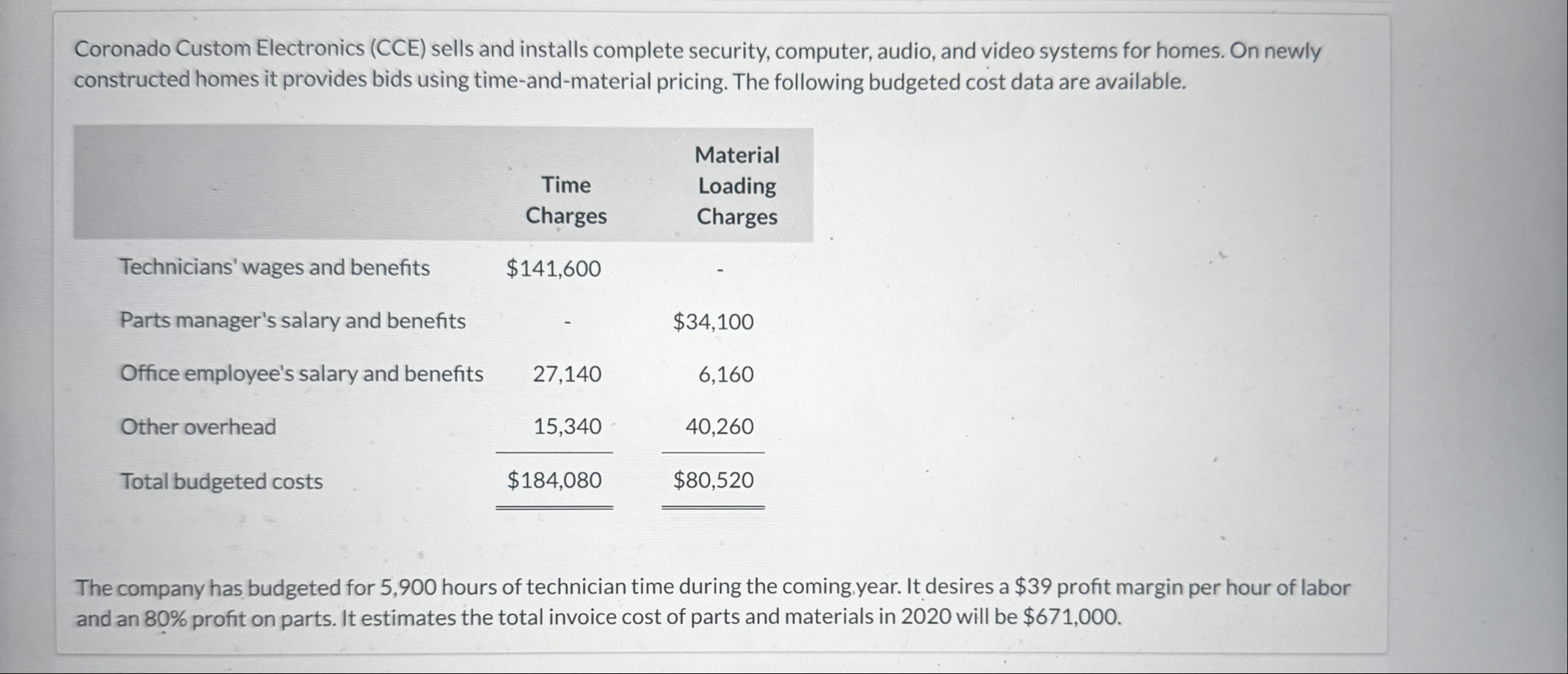Coronado Custom Electronics ( CCE ) sells and