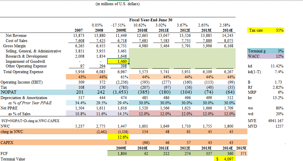 Please, help me to do Intel's 5 - year ( 2 0 2 5