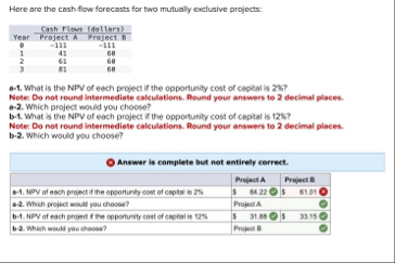 Here are the cash - flow forecasts for two
