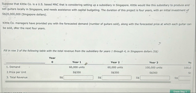 St 2 0 , 0 0 0 , 0 0 0 ( Singapore doliars ) .