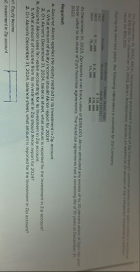 On December 3 1 , 2 0 2 2 , Ahron, Incopporated,