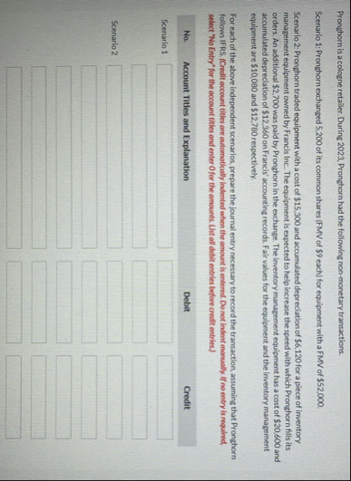 Pronghorn is a cologne retaller. During 2 0 2 3 ,