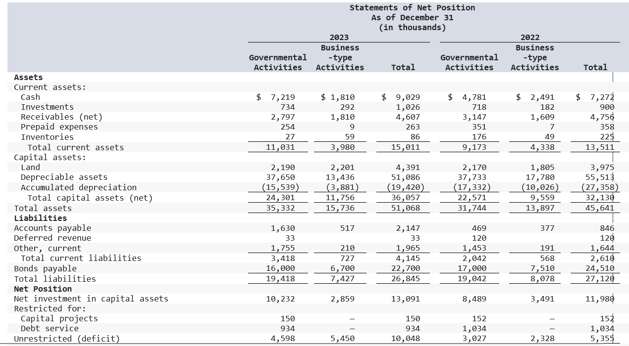 Please calculate the unrestricted net positon for