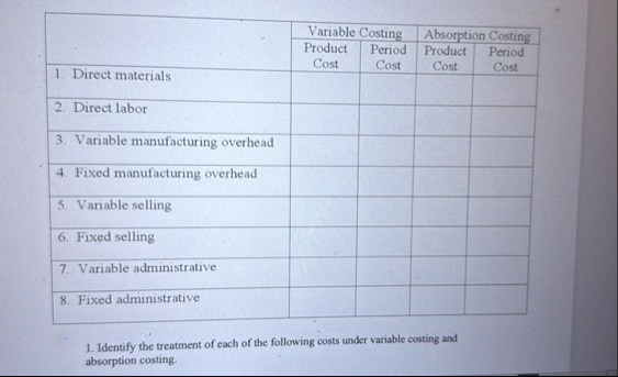 \ table [ [ , Variable Costing, \ table [ [