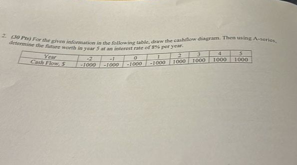 ( 3 0 Prty ) For the given information in the