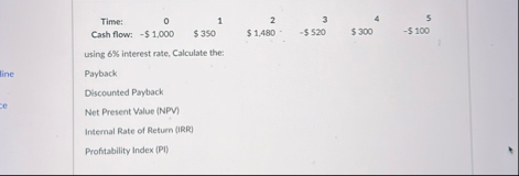 \ table [ [ Time: , 0 , 1 , 2 , 3 , 4 , 5 ] , [