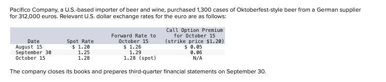 Can you help me with this requirement E please? I