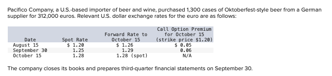 Can you help me with this requirement D please? I