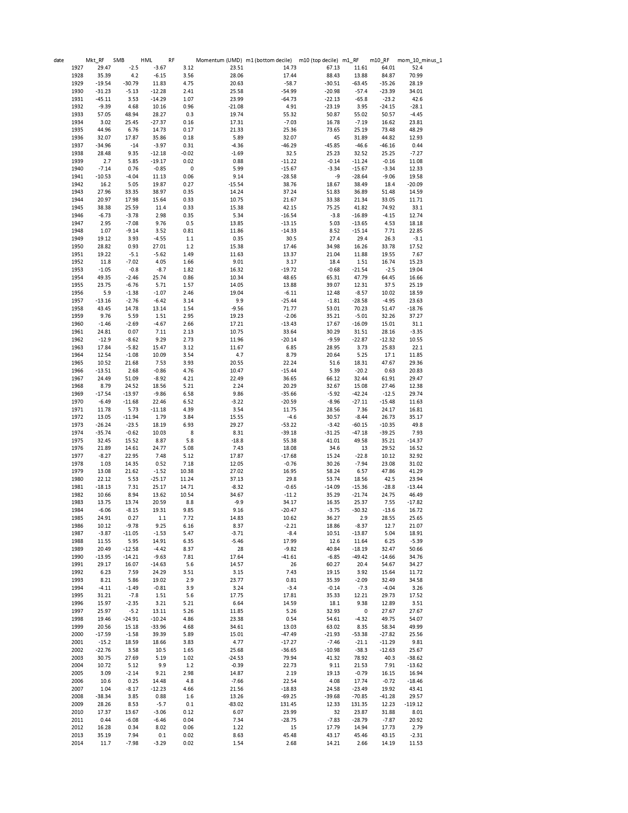 Q 1 . Conduct CAPM and 3 - Factor Model