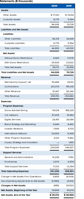 The case provides performance information for