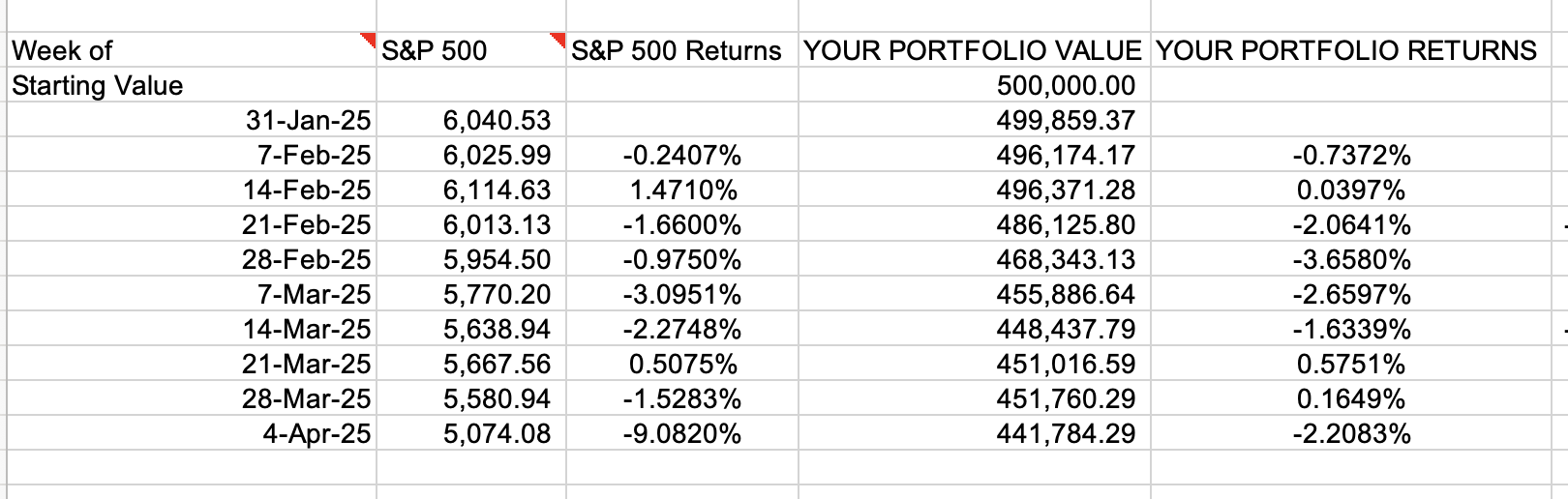 Help me find the Geometric Average Return,